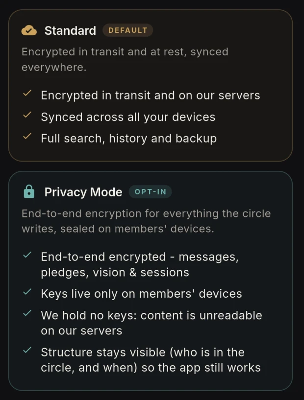 Privacy Mode explainer in Pledge